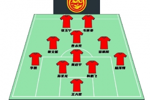 vip 注册地址-陈永预测国足首发：张玉宁韦世豪锋线，曹永竞前腰&amp;黄政宇后腰