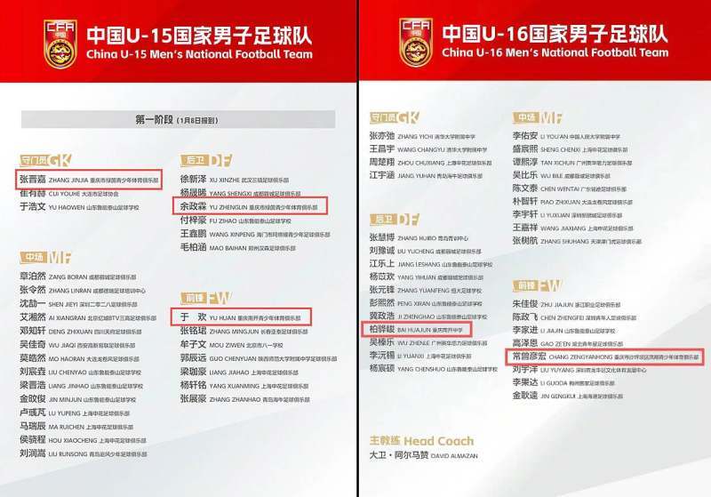 app下载-重庆3小将闪耀亚洲杯背后：青训足球初见成效，今年已有8人入选“国字号”