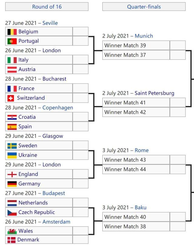 体育赛事-法国意大利最热！英德躲开死亡半区，胜者决赛可期